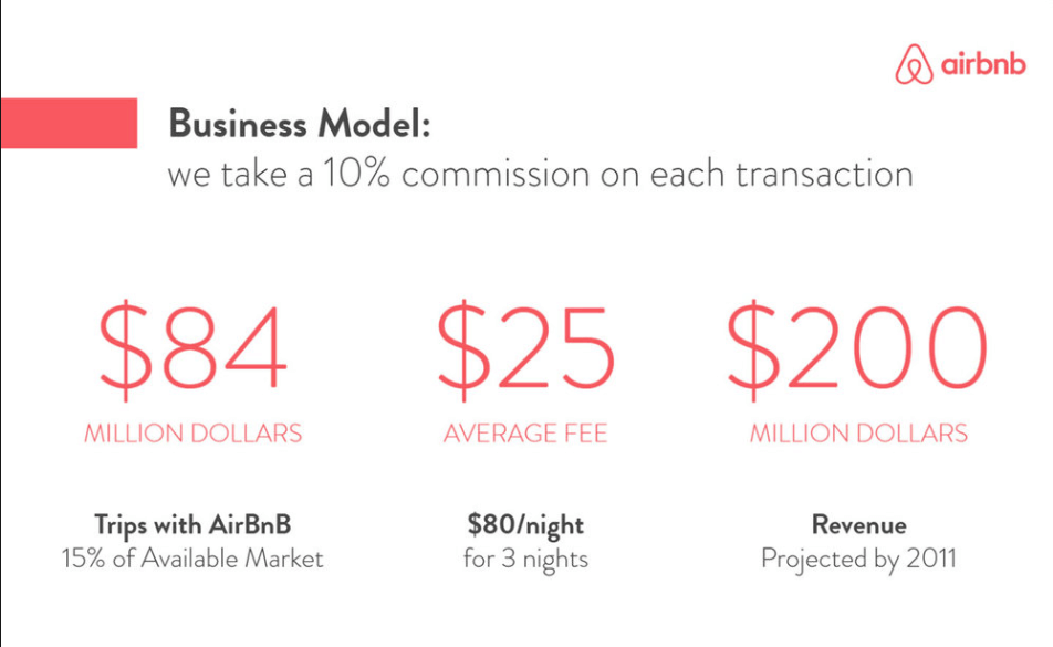 Airbnb's Financial Traction | Business model