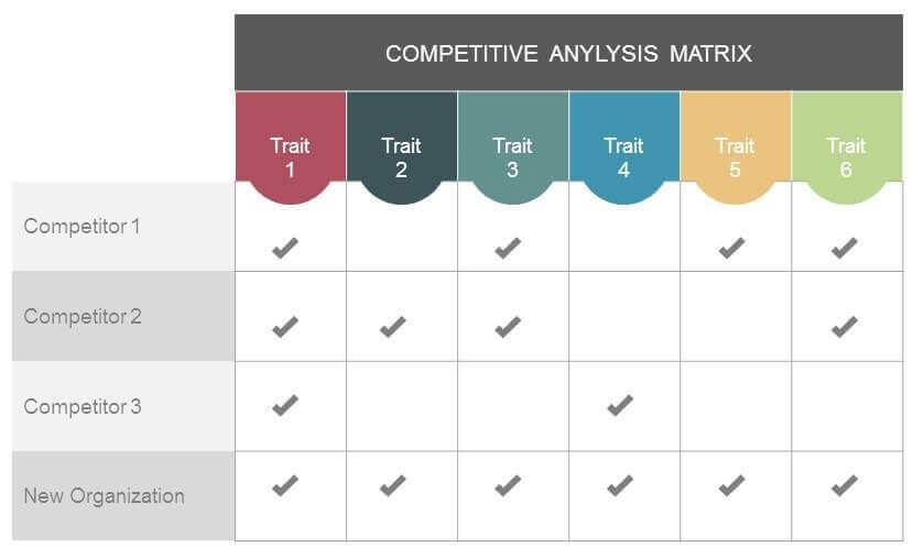 competitive analysis matrix