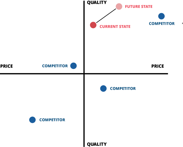 competitor position map
