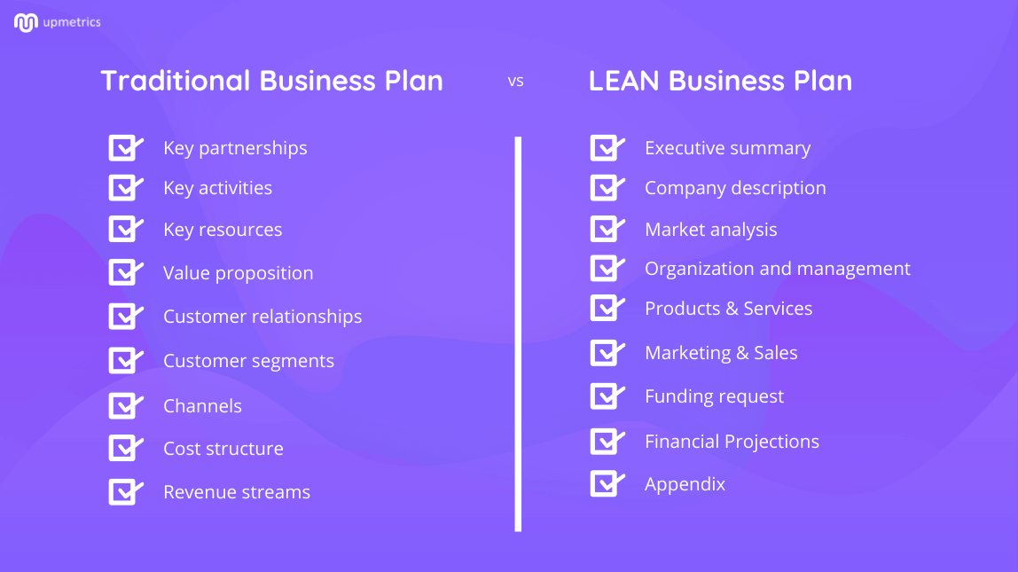 traditional business plan vs lean business plan